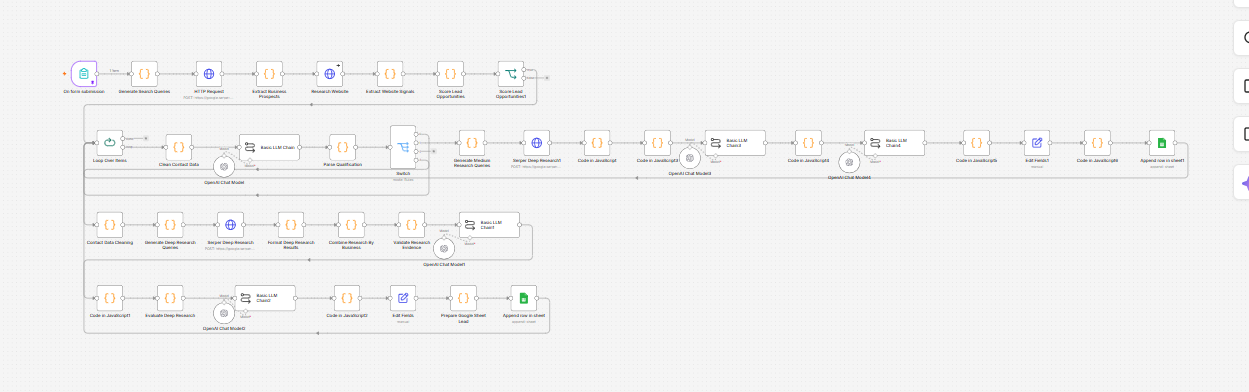 n8n workflow canvas for the AI lead generation pipeline