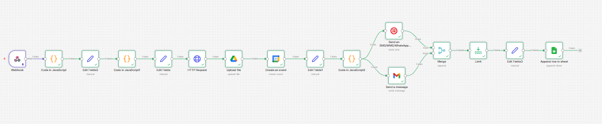 n8n workflow canvas for the voice AI receptionist
