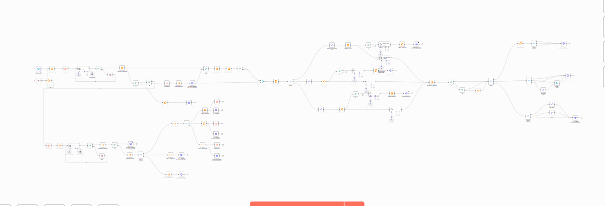 n8n workflow canvas for the automated business workflow engine